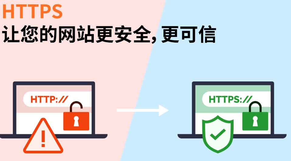 SSL證書選擇合適的，HTTPS 來保證您的網(wǎng)站安全