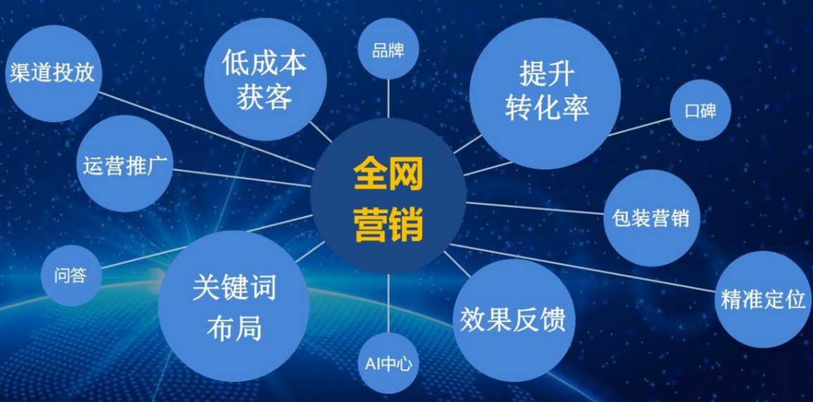 網(wǎng)站關(guān)鍵字布局了解主頁排名不靠前的原因。