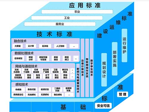 智能物聯(lián)網(wǎng)：定義、應(yīng)用與發(fā)展趨勢全解析