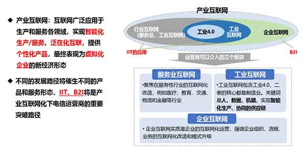 中小企業(yè)發(fā)展互聯(lián)網(wǎng)，如何通過技術(shù)創(chuàng)新提升競爭力與社會責(zé)任