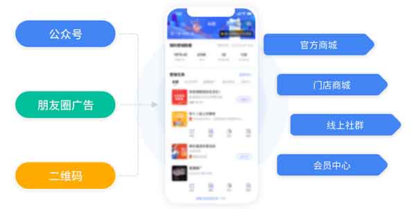 企業(yè)小程序開發(fā)：懂你所需，伴你同行，開啟數(shù)字化服務(wù)新征程